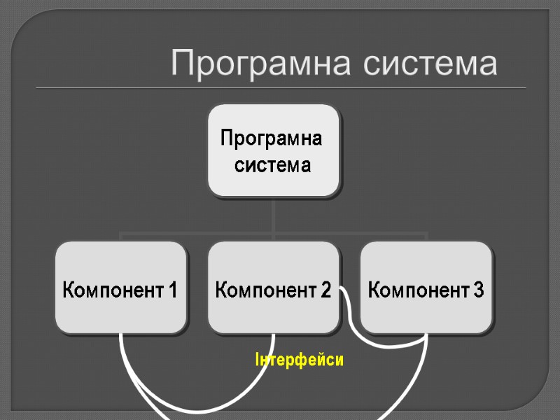 Програмна система Інтерфейси